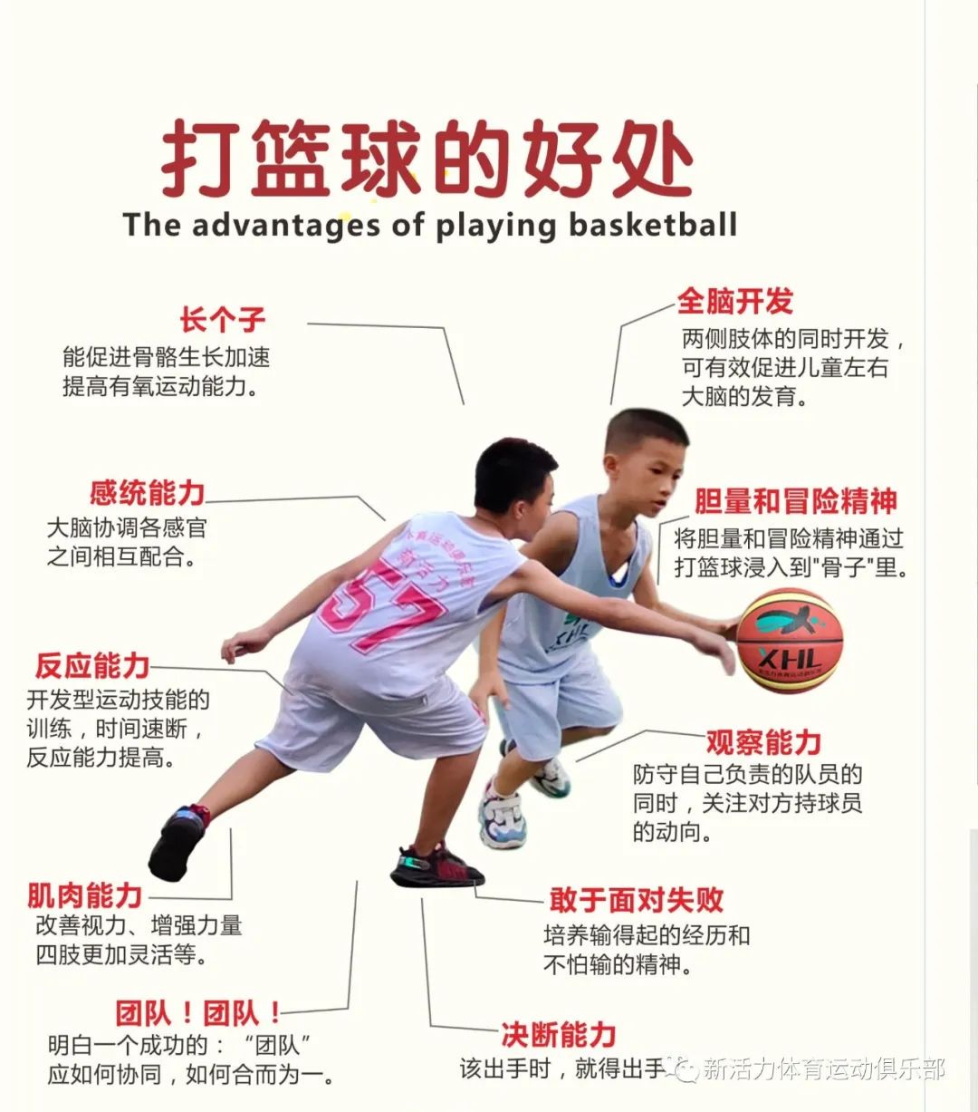 如何制定智能篮球训练计划_1